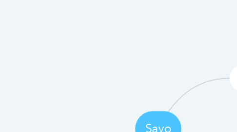 Mind Map: Savo