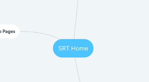 Mind Map: SRT Home