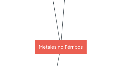 Mind Map: Metales no Férricos