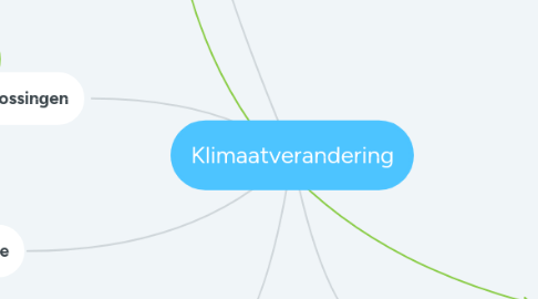 Mind Map: Klimaatverandering