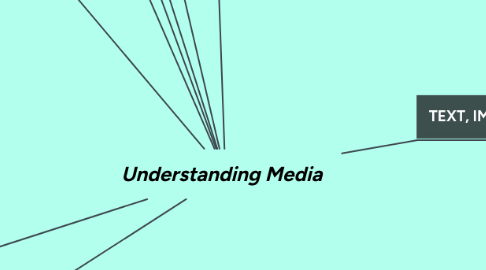 Mind Map: Understanding Media