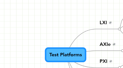 Mind Map: Test Platforms