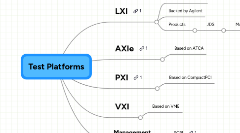 Mind Map: Test Platforms