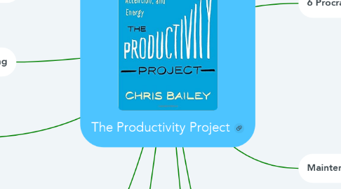 Mind Map: The Productivity Project