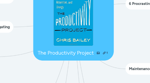 Mind Map: The Productivity Project