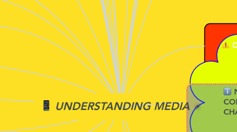 Mind Map: UNDERSTANDING MEDIA