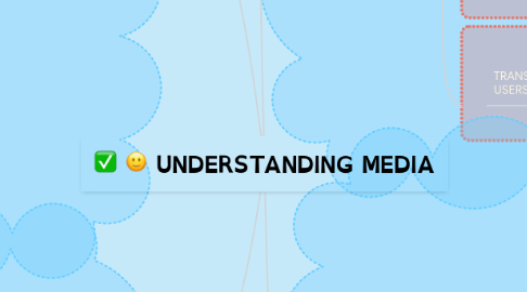 Mind Map: UNDERSTANDING MEDIA