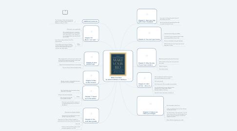 Mind Map: Make Your Bed by Admiral William H. McRaven