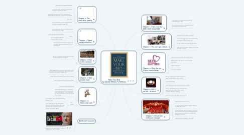 Mind Map: Make Your Bed by Admiral William H. McRaven