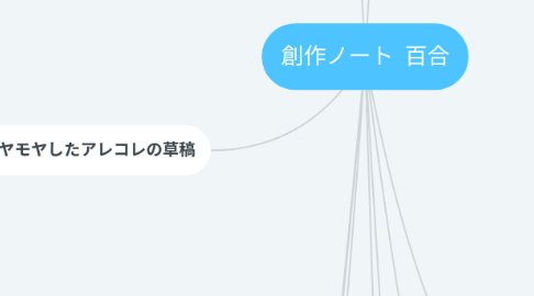 Mind Map: 創作ノート 百合
