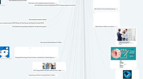 Mind Map: Property Management Blogs