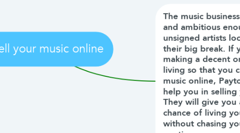 Mind Map: Sell your music online