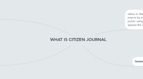 Mind Map: WHAT IS CITIZEN JOURNAL