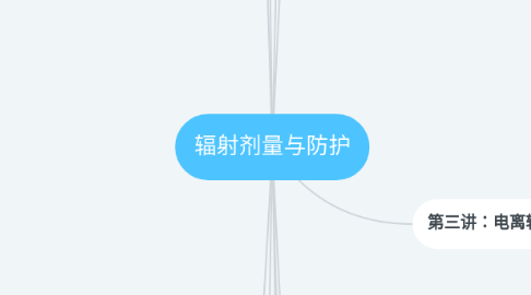 Mind Map: 辐射剂量与防护