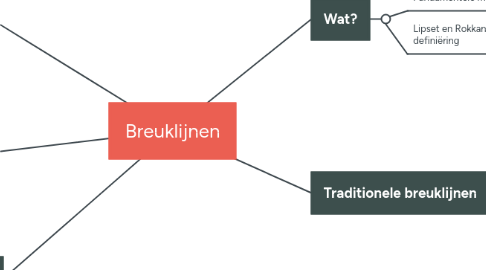 Mind Map: Breuklijnen