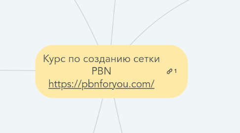 Mind Map: Курс по созданию сетки PBN https://pbnforyou.com/