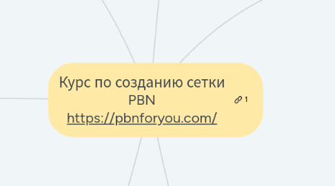 Mind Map: курс по созданию сетки PBN