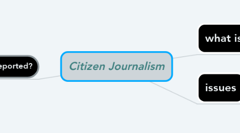 Mind Map: Citizen Journalism