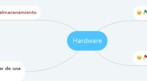 Mind Map: Hardware