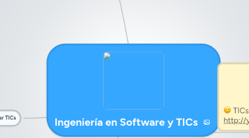 Mind Map: Ingeniería en Software y TICs