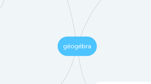 Mind Map: géogébra