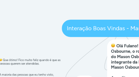 Mind Map: Interação Boas Vindas - Mason Osbourne