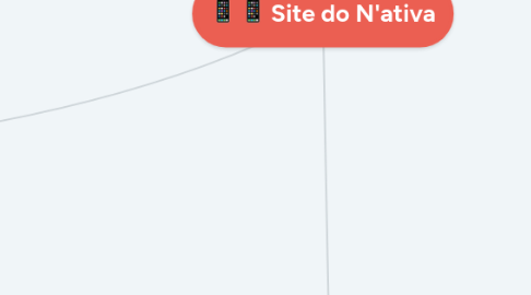 Mind Map: Site do N'ativa