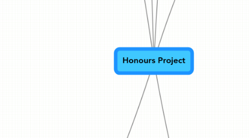 Mind Map: Honours Project