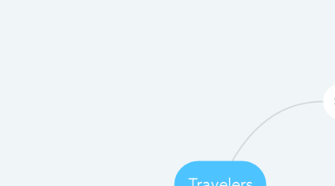 Mind Map: Travelers