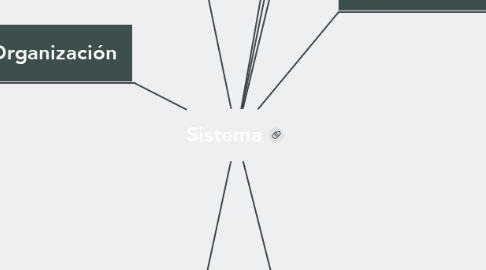 Mind Map: Sistema