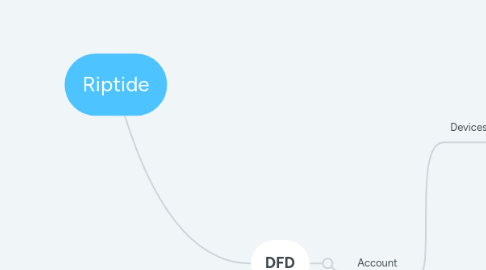 Mind Map: Riptide