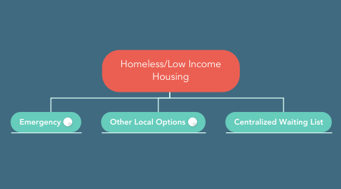 Mind Map: Homeless/Low Income Housing