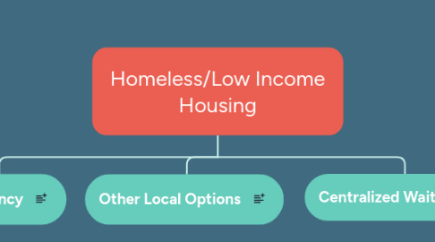 Mind Map: Homeless/Low Income Housing