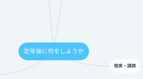 Mind Map: 定年後に何をしようか