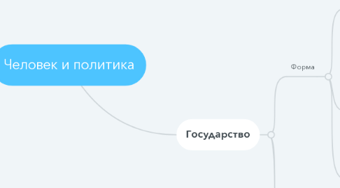 Mind Map: Человек и политика