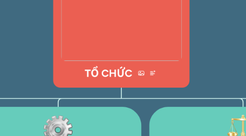 Mind Map: TỔ CHỨC