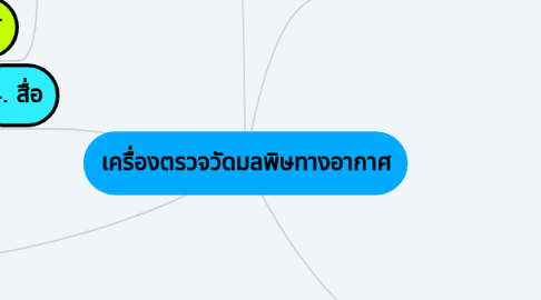 Mind Map: เครื่องตรวจวัดมลพิษทางอากาศ