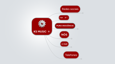 Mind Map: KS MUSIC