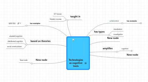 Mind Map: Technologies as cognitive tools