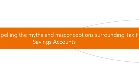 Mind Map: KEY007 - Dispelling the myths and misconceptions surrounding Tax Free Savings Accounts