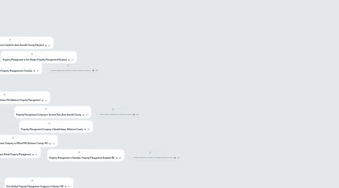 Mind Map: Landlords Solutions Areas