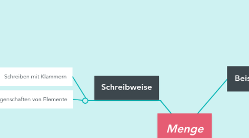 Mind Map: Menge