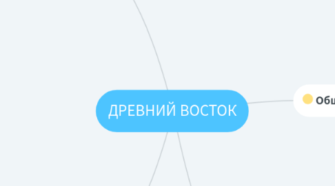 Mind Map: ДРЕВНИЙ ВОСТОК