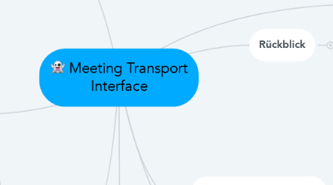Mind Map: Meeting Transport Interface