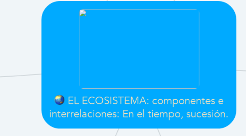 Mind Map: EL ECOSISTEMA: componentes e interrelaciones: En el tiempo, sucesión.