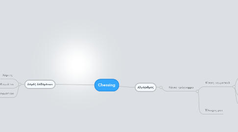 Mind Map: Chessing