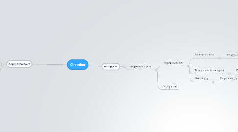 Mind Map: Chessing