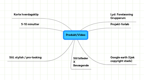 Mind Map: Produkt/Video