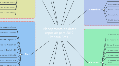 Mind Map: Planejamento de datas especiais para 2019  - Padaria Brasil -