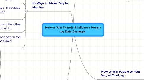 Mind Map: How to Win Friends & Influence People by Dale Carnegie